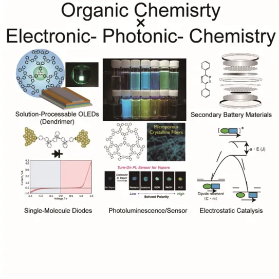 Heterogeneous Integrated Materials research