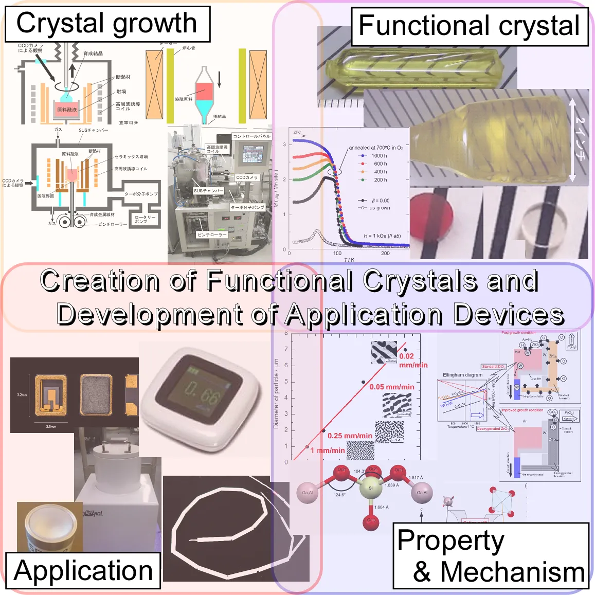 Functional Crystals research