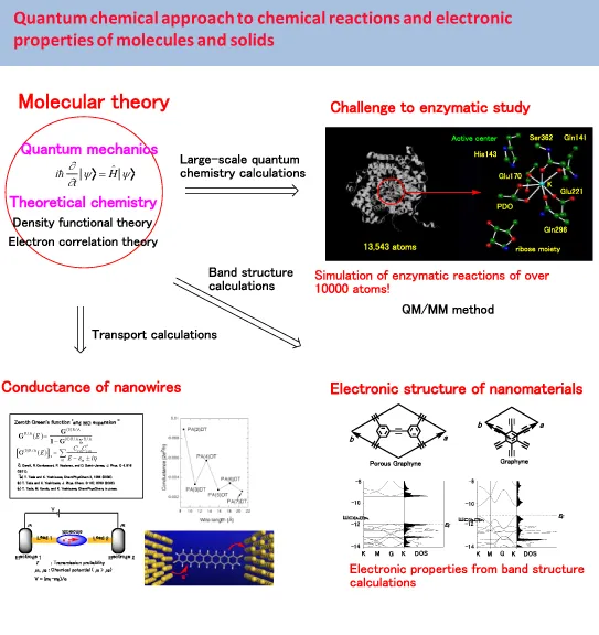 Theoretical Chemistry research