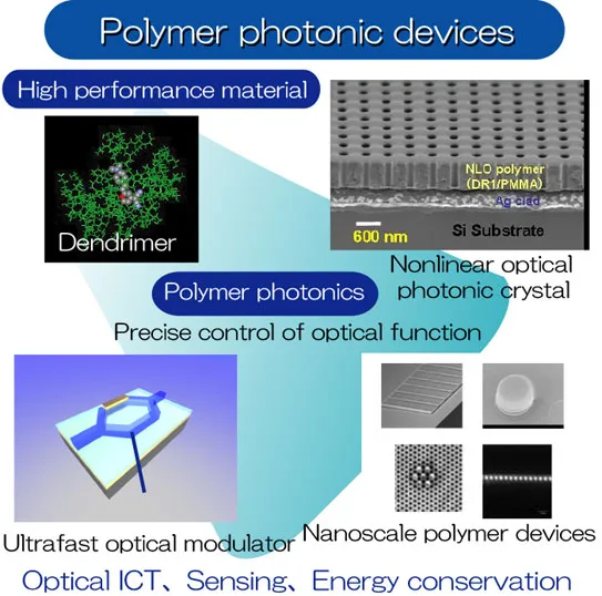 Nano Scale Evaluation research