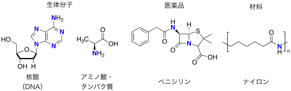 World's First Success in Direct and Catalytic Conversion of Nitrogen Gas to Nitrogen-Containing Organic Compounds Under Extremely Mild Conditions at Room Temperature and Atmospheric Pressure