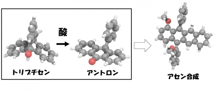 Successful ring-opening of propeller-shaped molecular triptycene by acid!