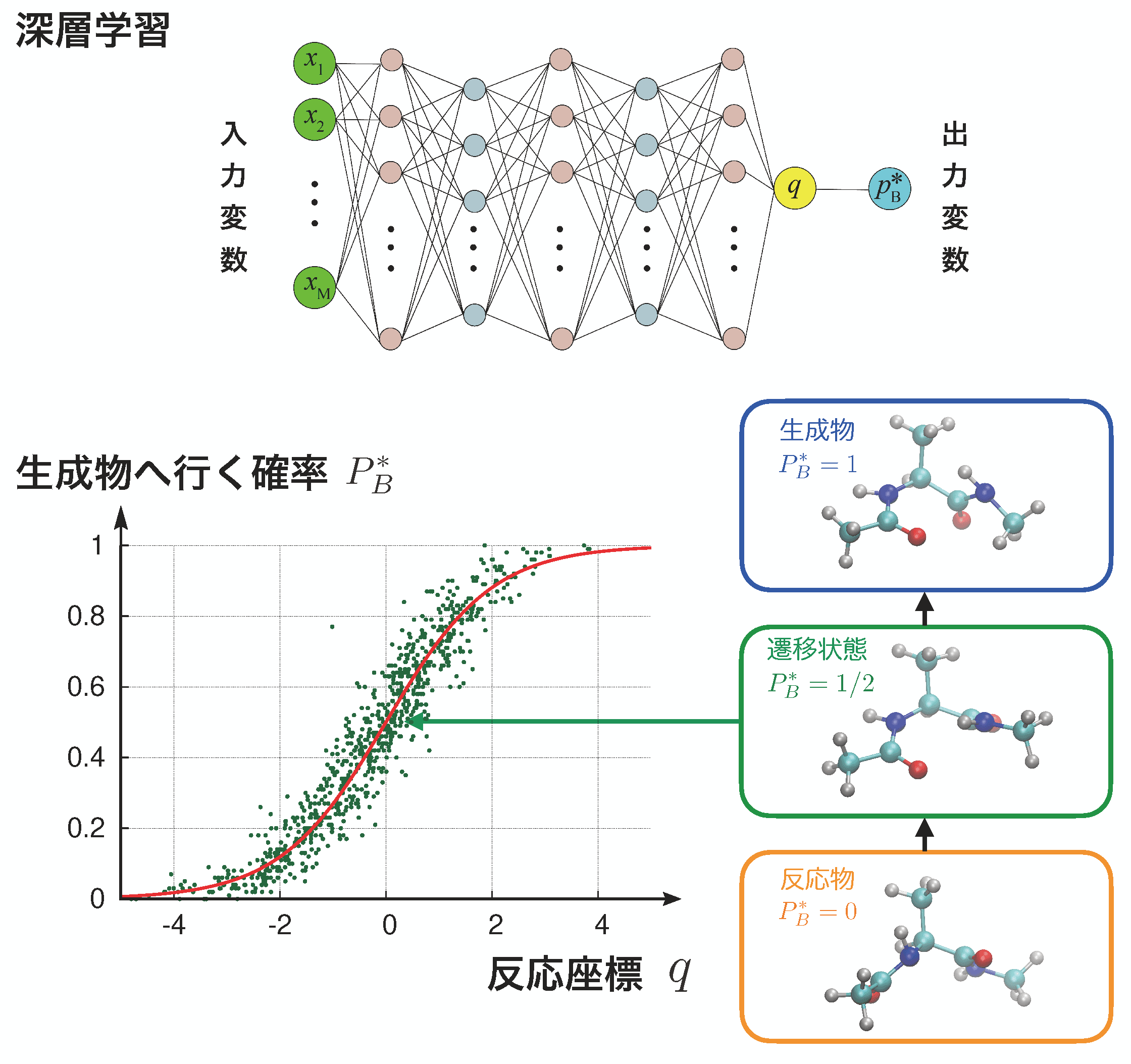 AI will explain how the chemical reaction goes!