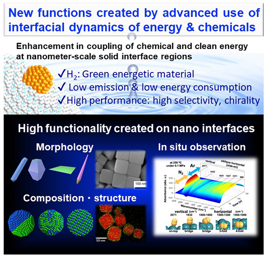 Inorganic Materials Chemistry research