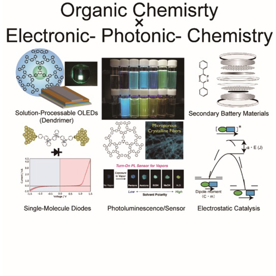 Heterogeneous Integrated Materials research