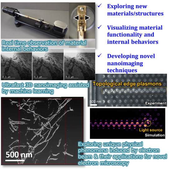 Nanoscale Characterization of Materials research