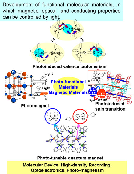 Molecular Materials Chemistry research