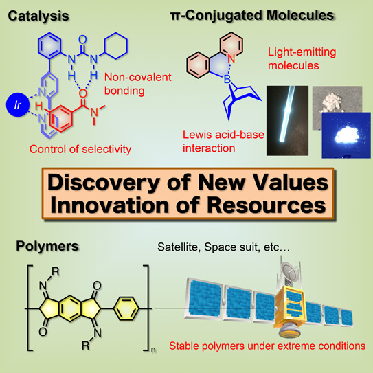 Chemistry of Functional Molecules research