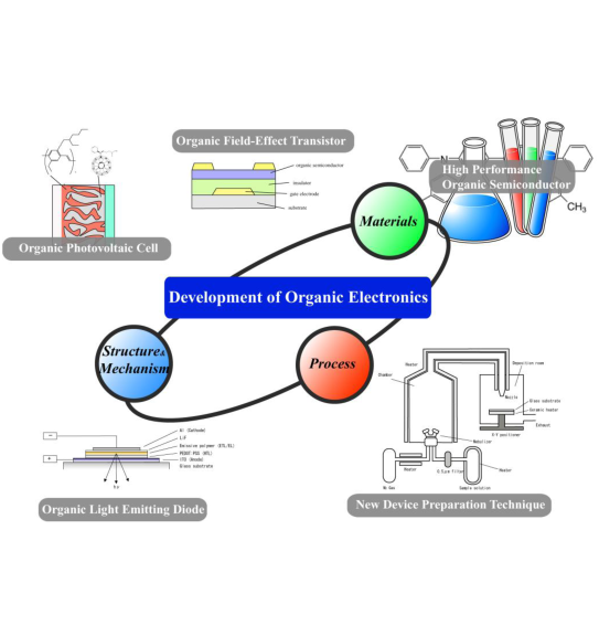 Photonic Materials research