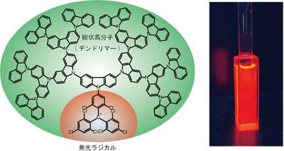 Development of Stable and Highly Efficient Luminescent Radicals - Improved Luminescence Efficiency and Stability Through Dendrimer Conjugation